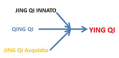 energie fondamentali