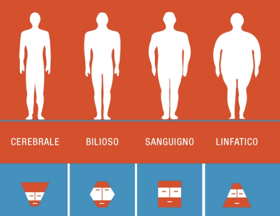I segreti dei 5 biotipi morfologici